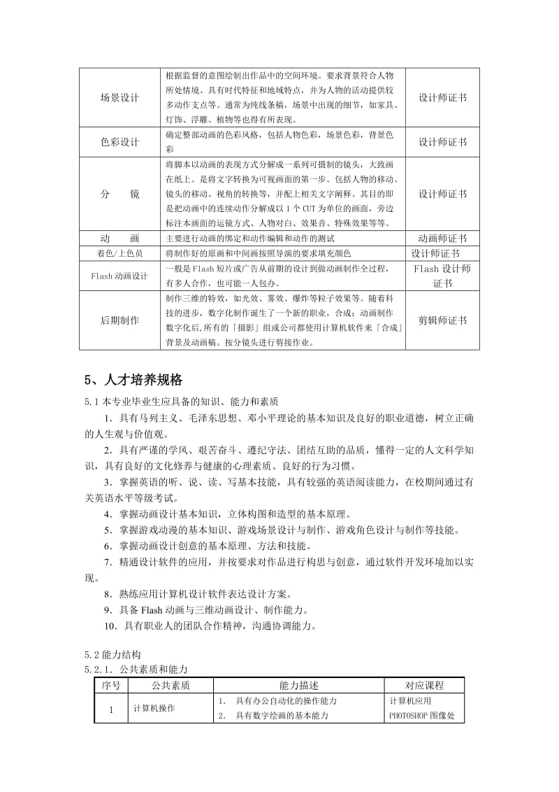 动漫2015培养方案(15.6.23).doc_第2页