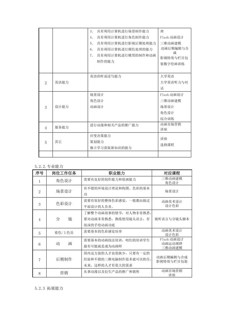 动漫2015培养方案(15.6.23).doc_第3页