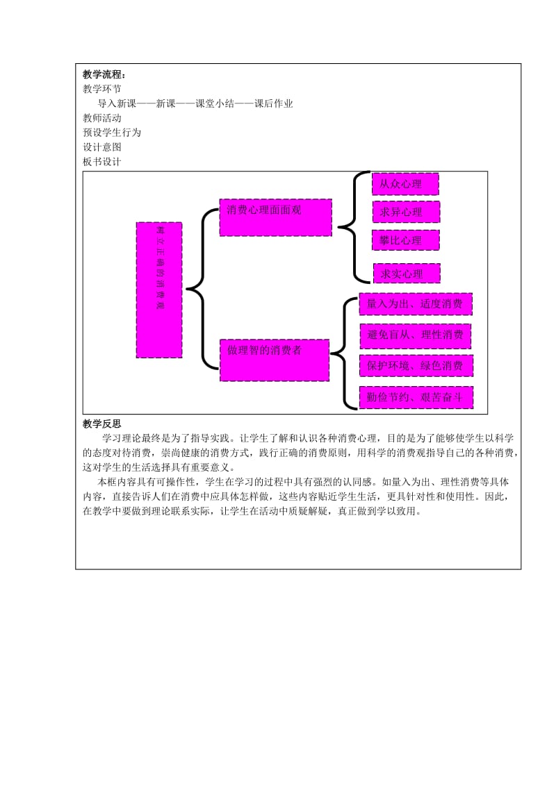 《树立正确的消费观》教学设计及反思.doc_第2页