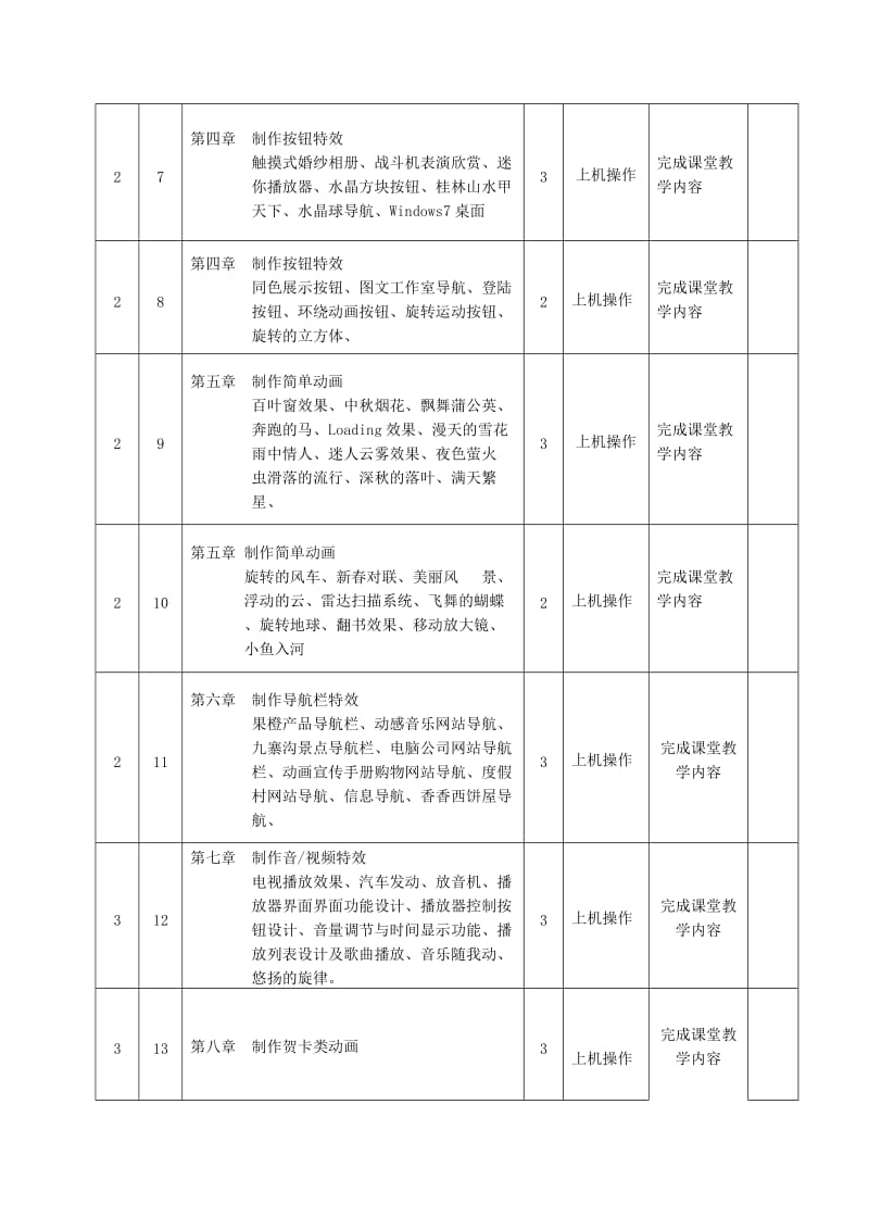 《网络广告设计》授课计划表五周.doc_第3页