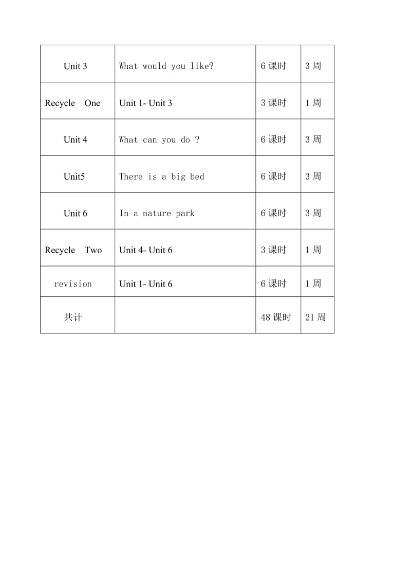 五六年级英语教学计划.doc_第3页