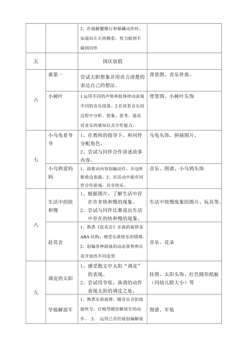 中班表演区域游戏活动-学期计划(上).doc_第2页