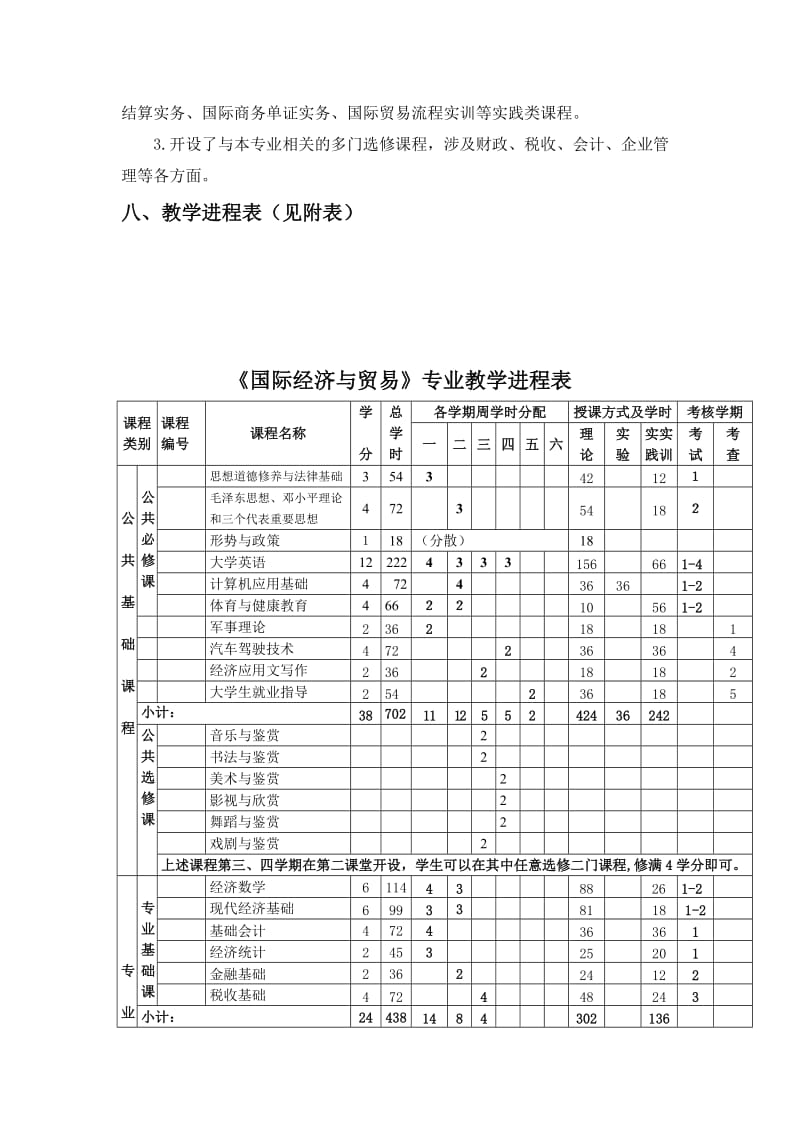 国际贸易专业人才培养计划.doc_第3页