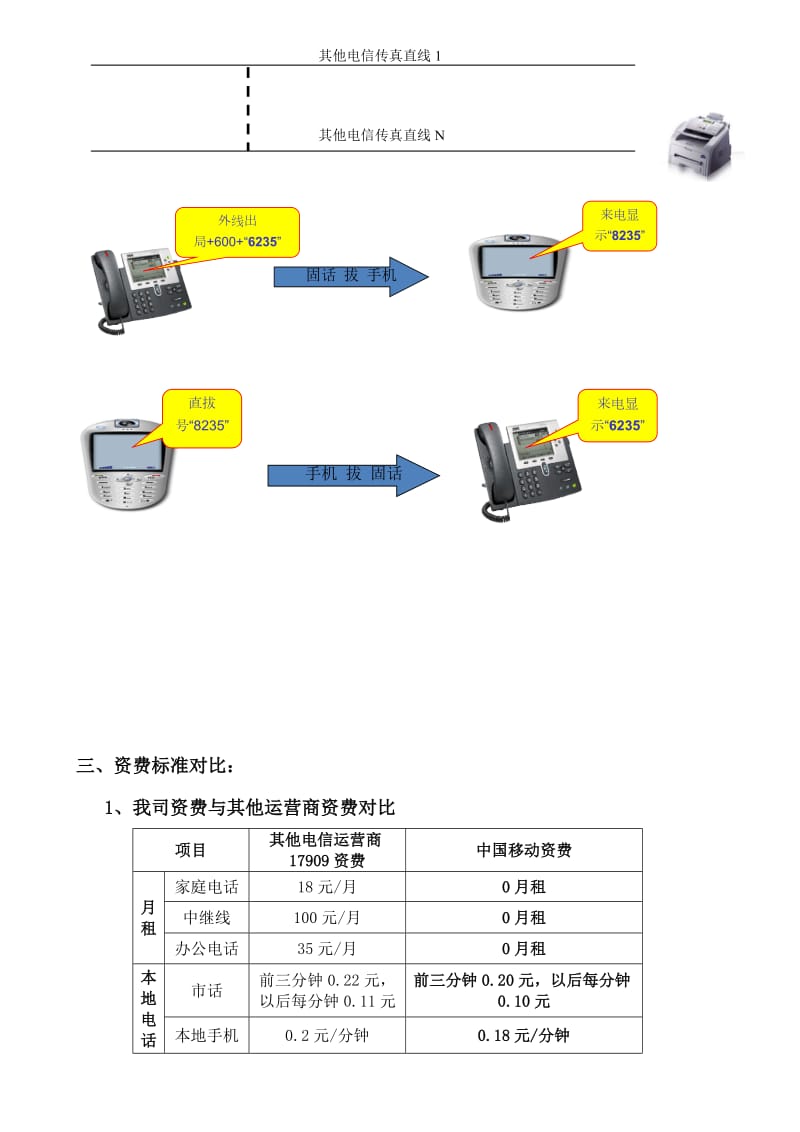 中国移动固话、光纤、电路租用方案.docx_第3页