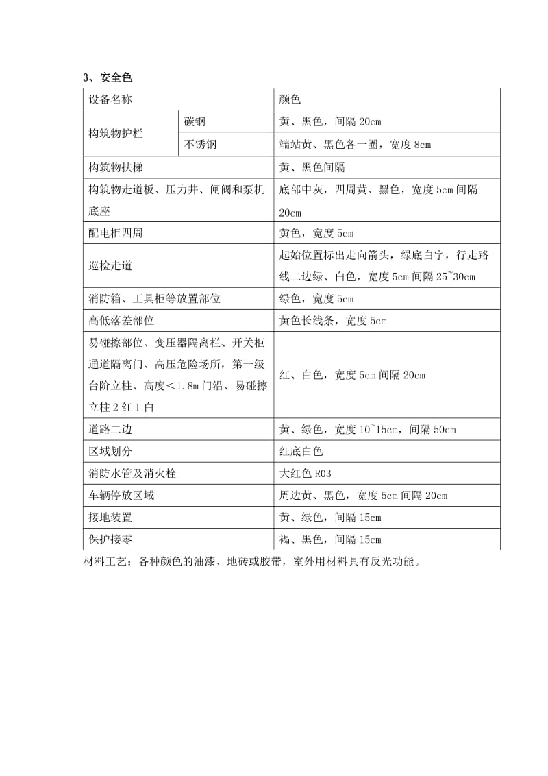 【安全生产】泵站6S标准化内容_第2页