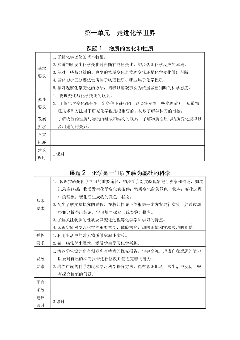 郧县初中化学教学指导意见.doc_第2页