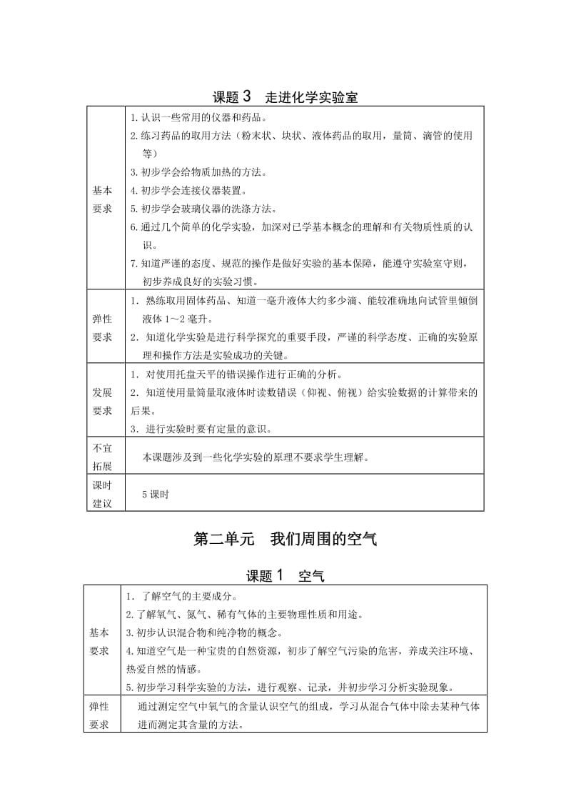 郧县初中化学教学指导意见.doc_第3页