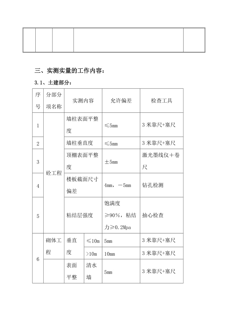 实测实量测量方案.doc_第3页