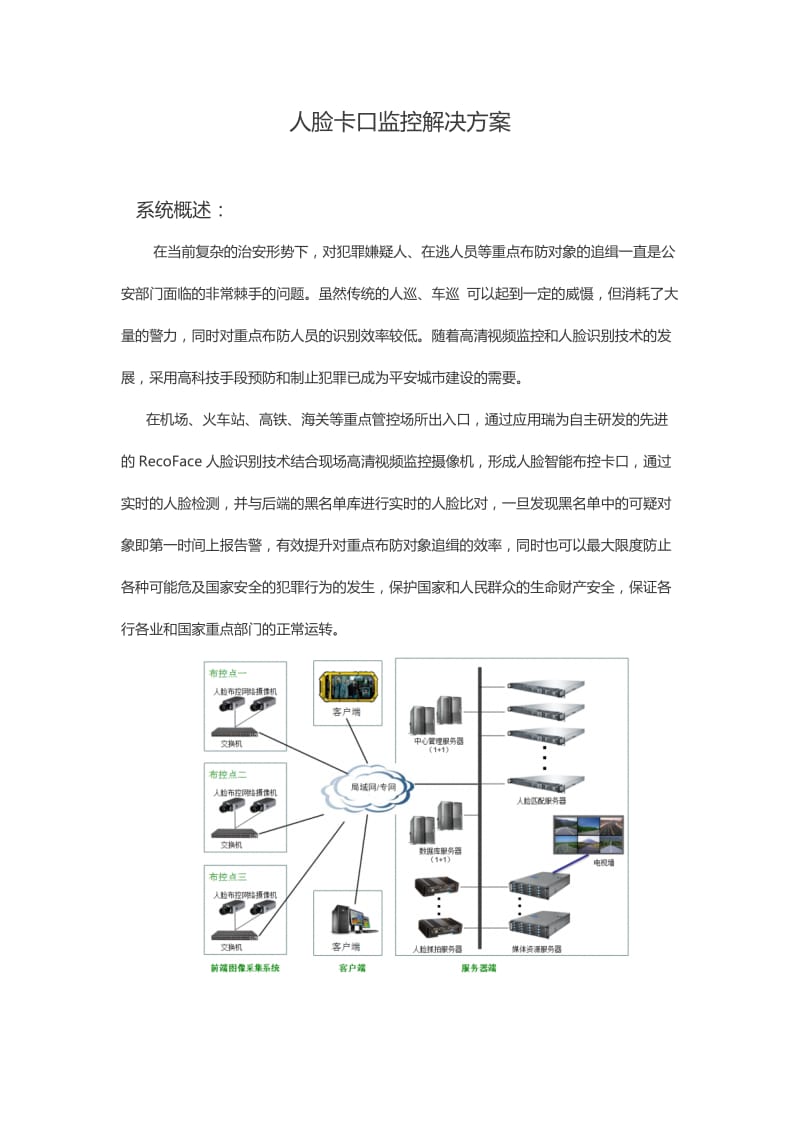 人脸卡口监控解决方案.doc_第1页