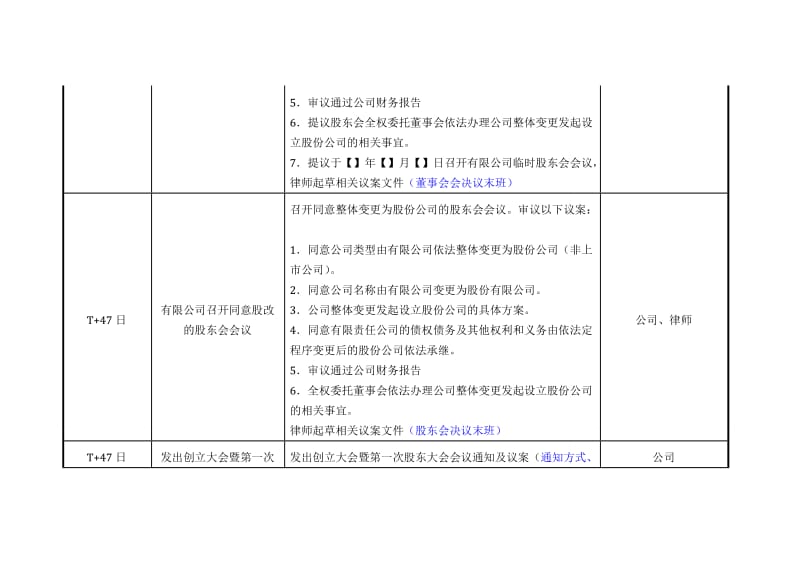 新三板股改及挂牌时间推进表(参考方案).doc_第3页