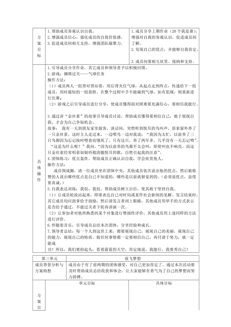 大学生成长小组团体心理辅导方案.doc_第3页