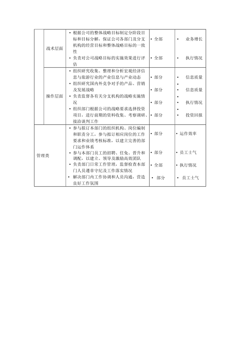 July4-资策划部总监.doc_第2页