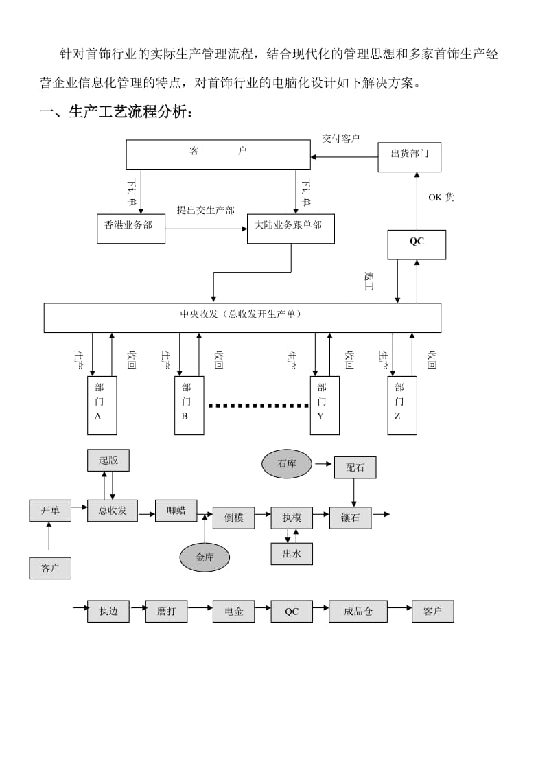 珠宝首饰企业erp方案.doc_第2页