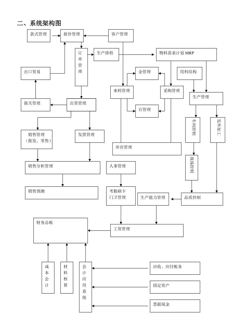 珠宝首饰企业erp方案.doc_第3页