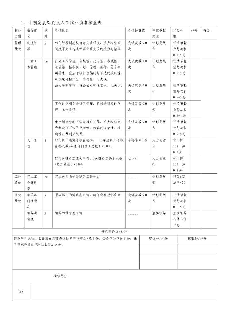 企业计划部岗位职责与关键绩效考核模板.doc_第3页