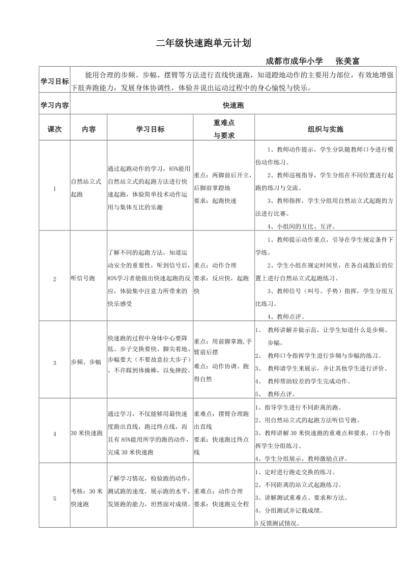 快速跑教学设计(张美富).doc_第1页