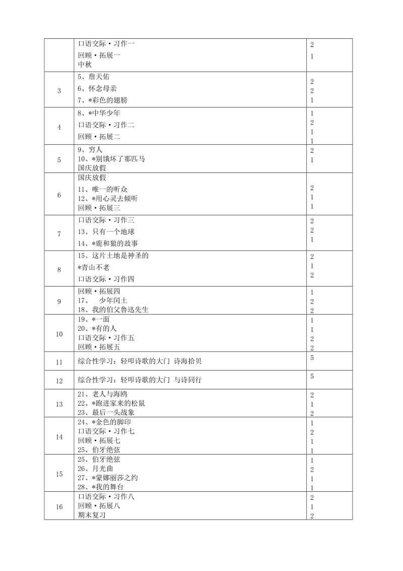 2014学年六年级语文第一学期教学计划.doc_第3页