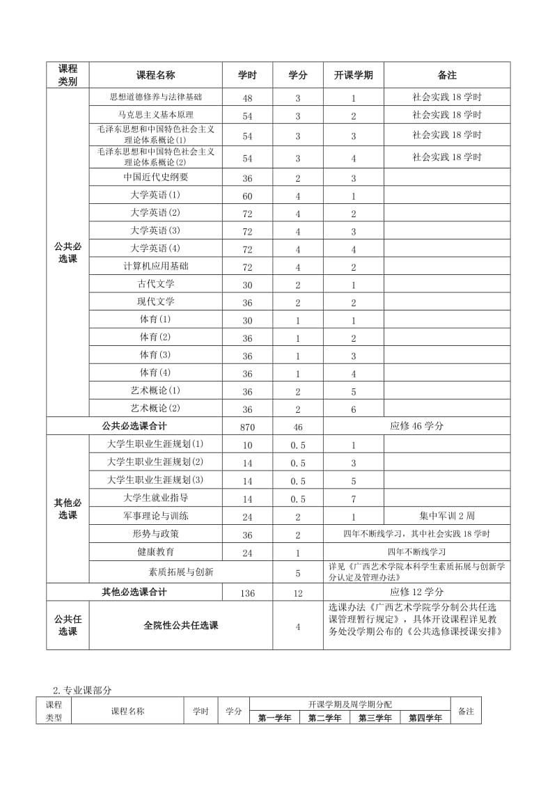 广告学(广告策划)专业本科培养方案.doc_第3页