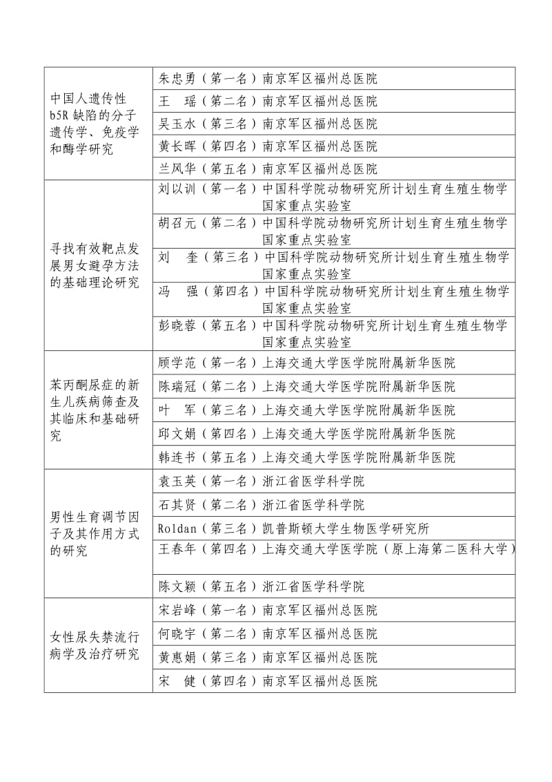 全国人口和计划生育科技成果奖.doc_第3页