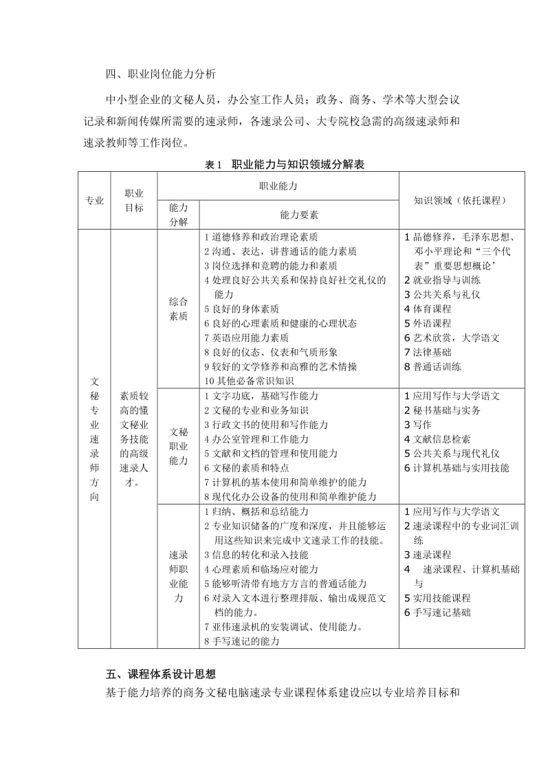 商务文秘专业(电脑速录方向)人才培养实施方案.doc_第2页