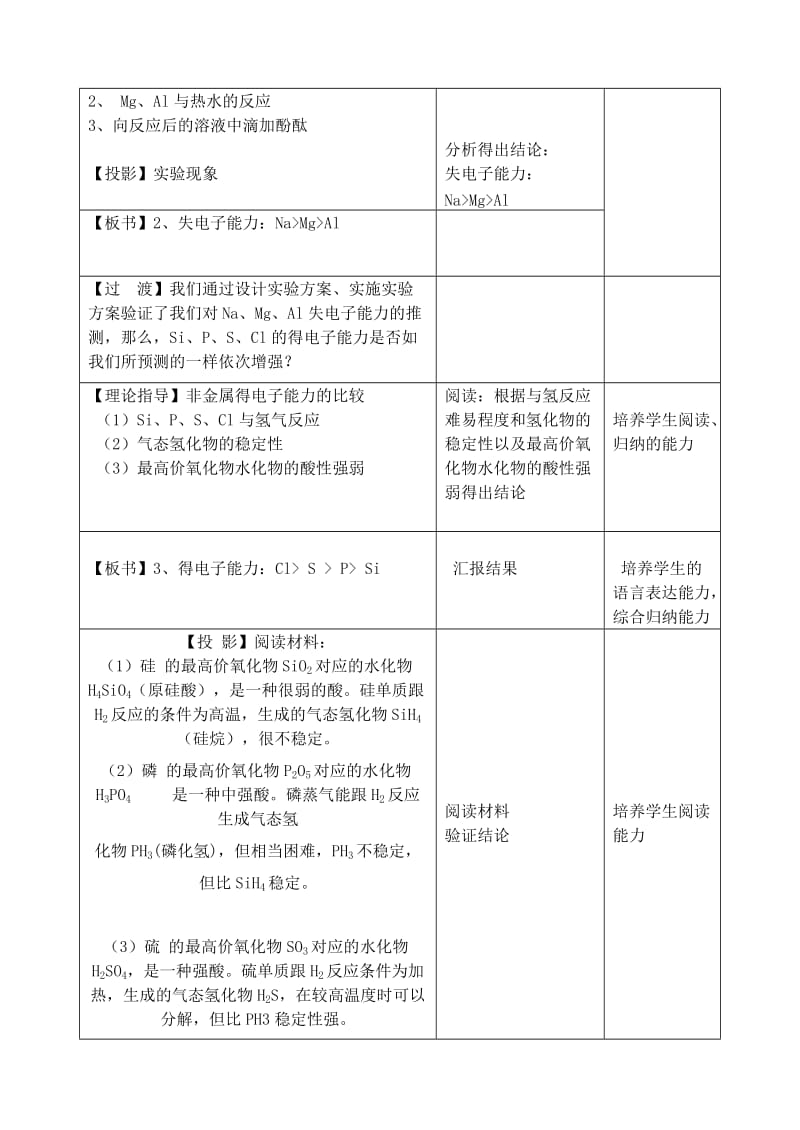 元素周期表的应用教学设计.doc_第3页