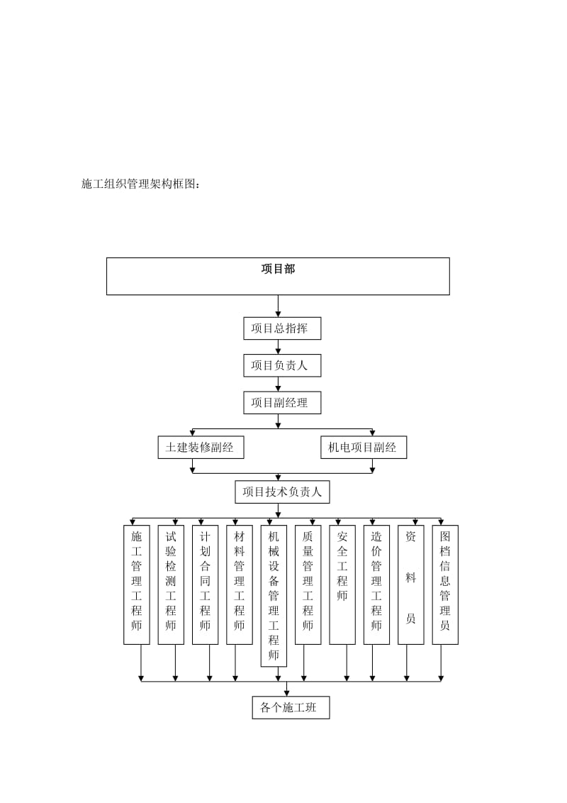 建筑物拆除施工方案.doc_第3页