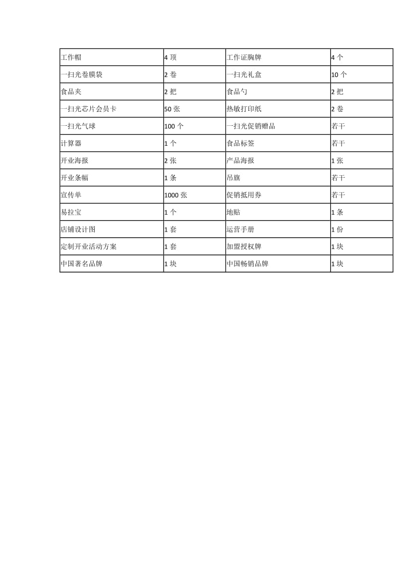 “一扫光”休闲食品旗舰店加盟方案.docx_第3页