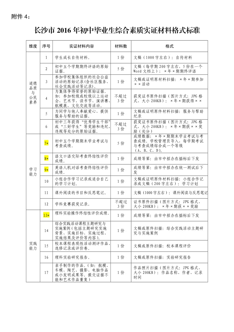 长沙市2016年初中在校生综合素质评定说明.doc_第3页