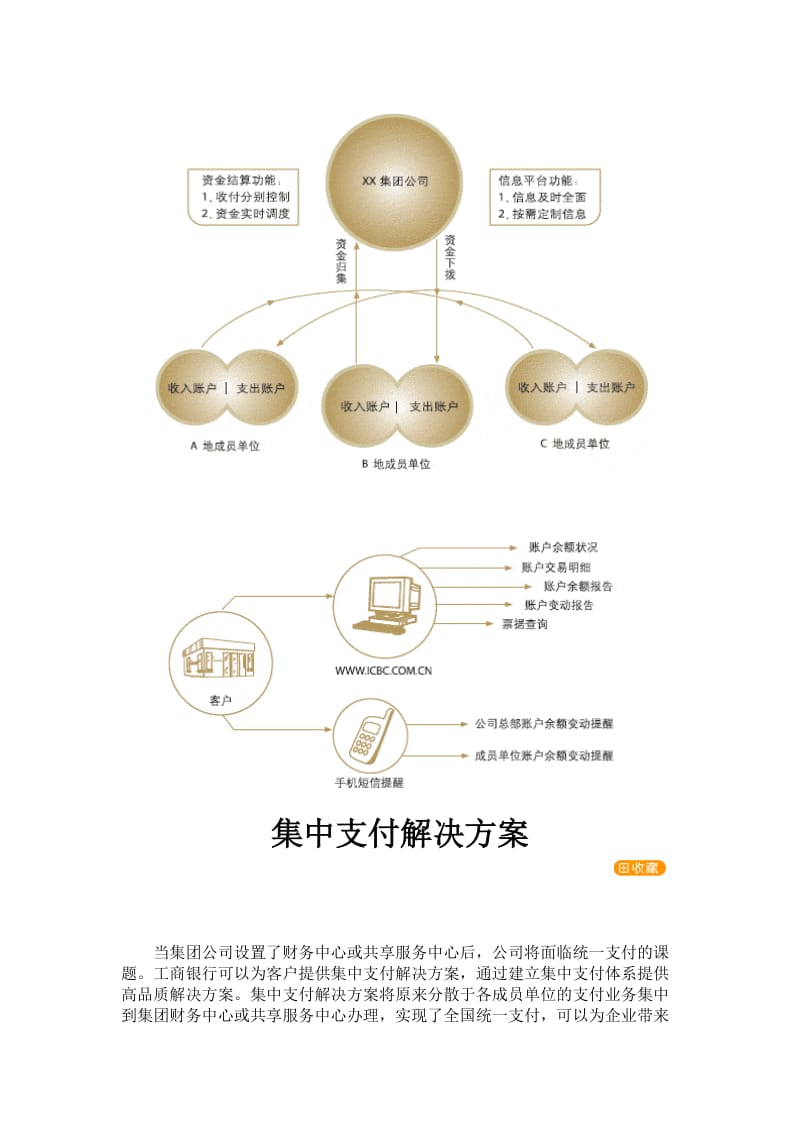 现金管理解决方案.doc_第2页