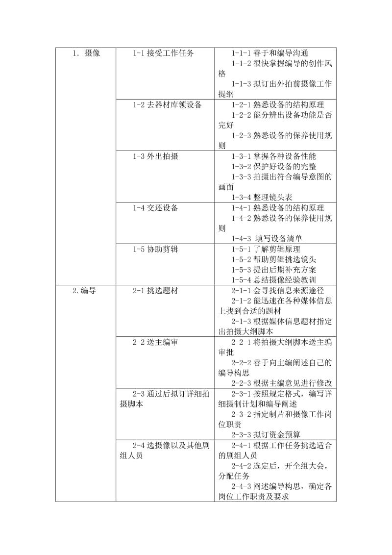 《影视艺术概论》教案.doc_第2页