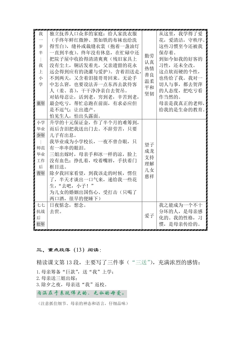 人教版职高语文基础模块上册《我的母亲》教案.doc_第3页