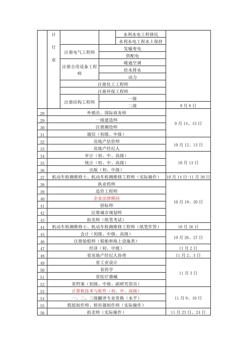 2013技术支撑考试计划.doc_第2页