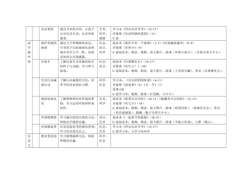 小班环保小尖兵教学主题及教案.doc_第2页