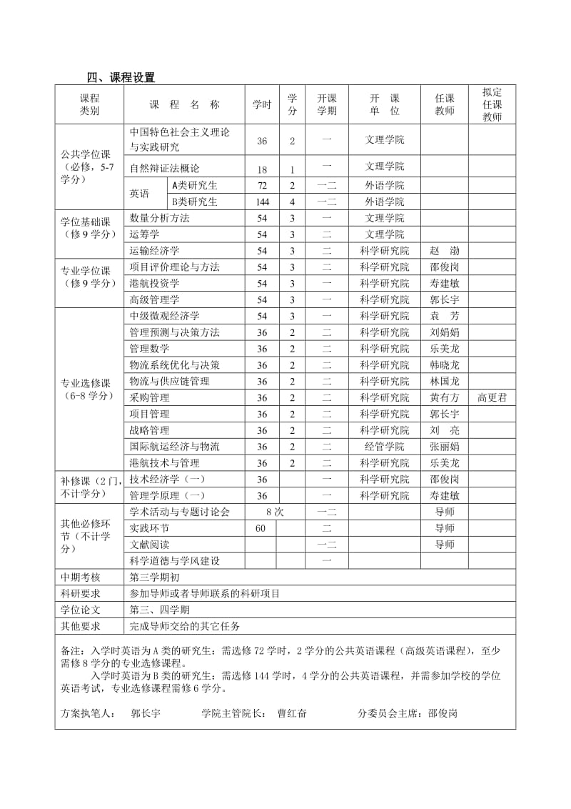 技术经济及管理专业硕士研究生培养方案.doc_第3页