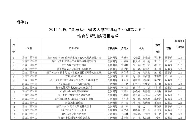 2014年度“国家级、省级大学生创新创业训练计划”.doc_第1页