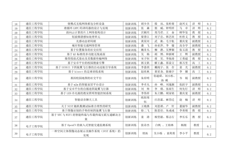 2014年度“国家级、省级大学生创新创业训练计划”.doc_第2页