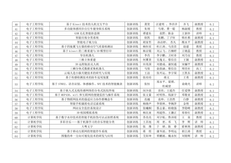 2014年度“国家级、省级大学生创新创业训练计划”.doc_第3页