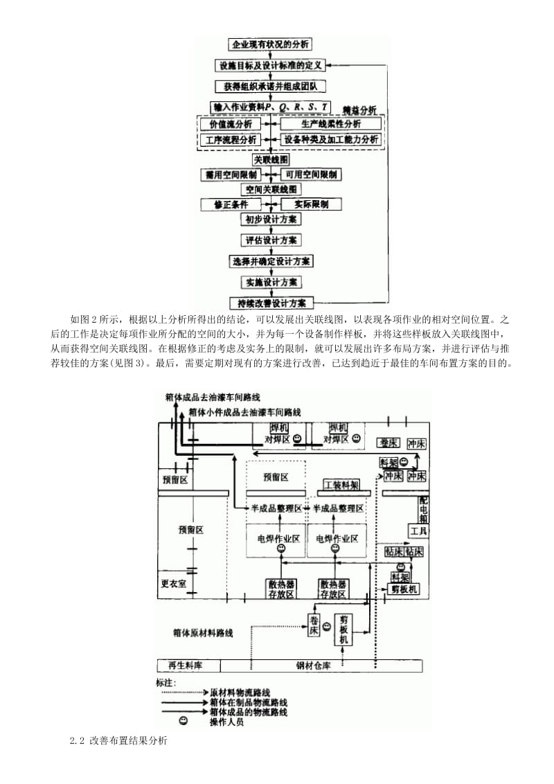 某变压器厂箱体车间生产线的改善设计步骤及方案.doc_第3页