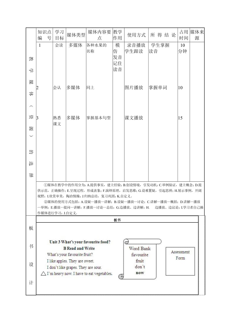 PEP课堂教学设计模板.doc_第3页