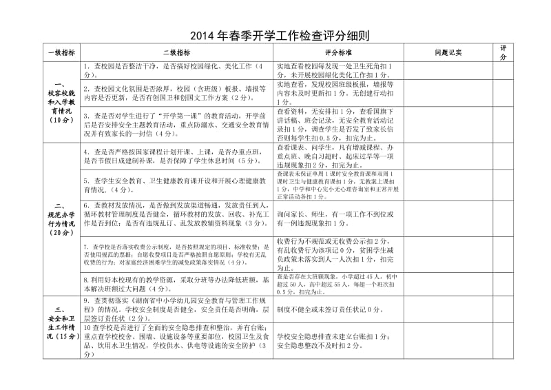 2014年春季开学工作检查实施方案.doc_第3页