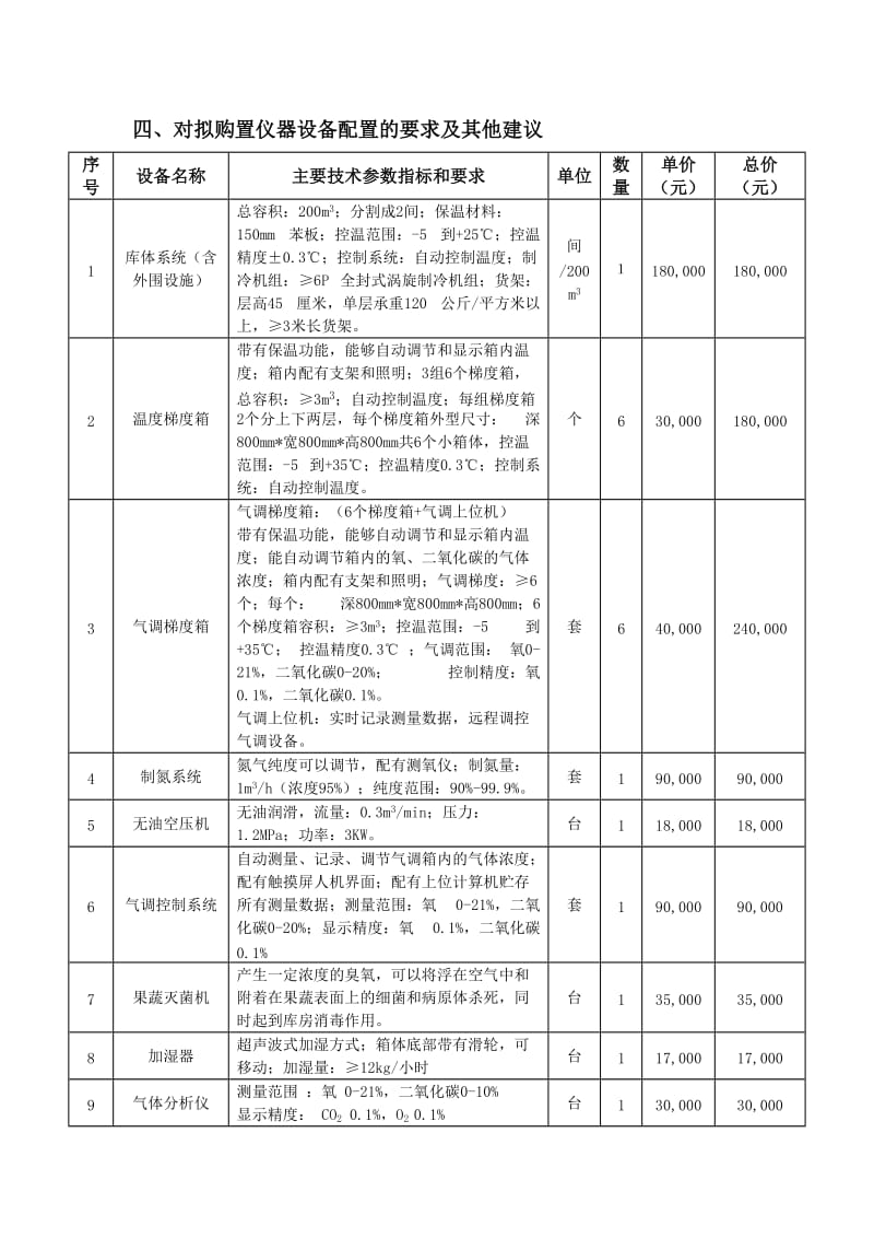 农产品物流方案(海南经贸农产品).docx_第1页