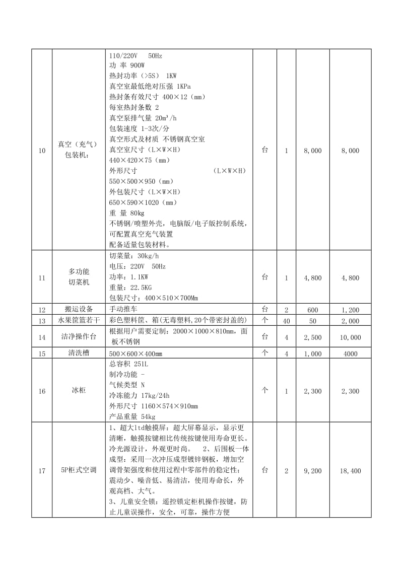 农产品物流方案(海南经贸农产品).docx_第2页