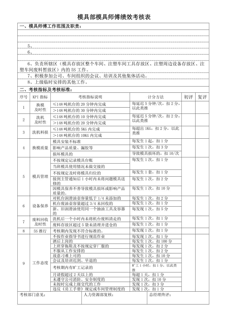 CL-WI-HR-07模具部人员薪酬方案.doc_第3页