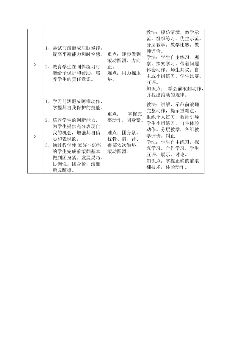 基本功大赛教学设计格式.doc_第2页