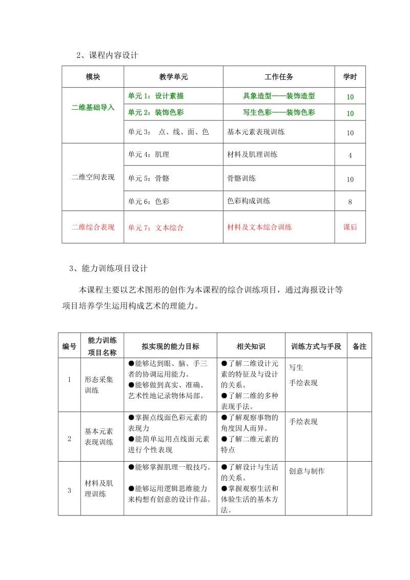 2014二维设计基础整体教学设计(实际进度).doc_第2页