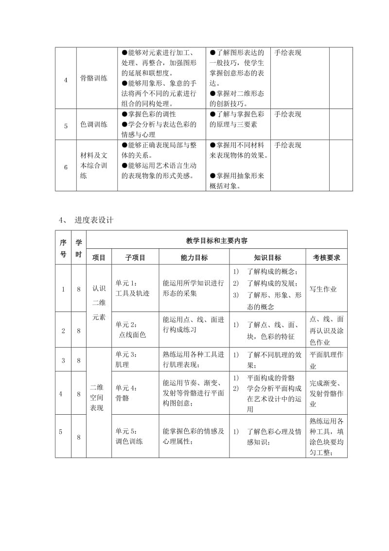 2014二维设计基础整体教学设计(实际进度).doc_第3页