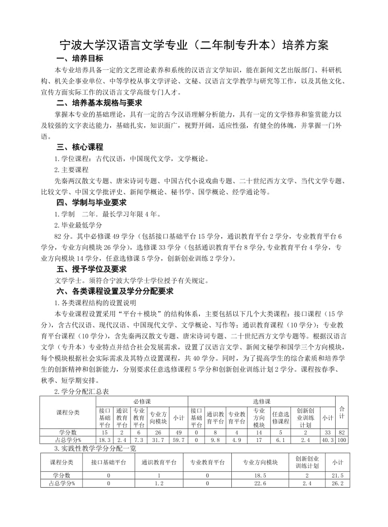 宁波大学汉语言文学专业(二年制专升本)培养方案.doc_第1页