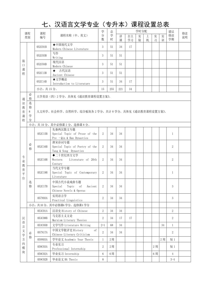 宁波大学汉语言文学专业(二年制专升本)培养方案.doc_第2页