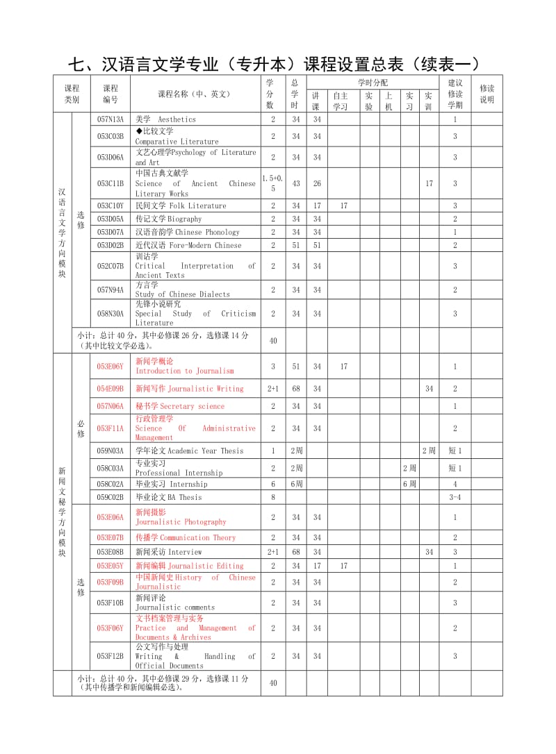 宁波大学汉语言文学专业(二年制专升本)培养方案.doc_第3页