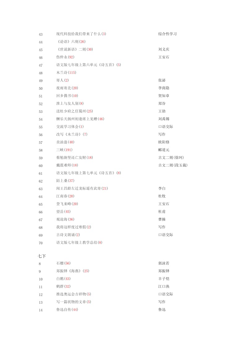 语文版初中语文教材所有篇目.doc_第2页